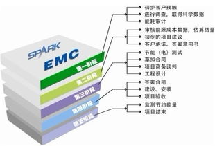 斯派克光电创新中国合同能源管理模式，引领节能管理服务新篇章——华强资讯深度解析