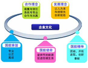 深圳中央空调节能改造实践与能源审计报告解读——节能管理服务助力绿色城市发展