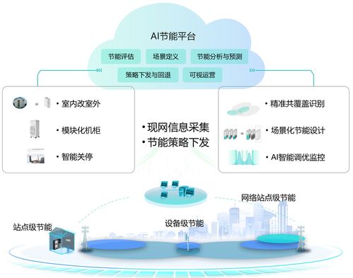 衡水市推进节能管理服务，助力绿色低碳转型