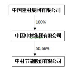 中材节能增收不增利，2019年扣非净利润大幅下滑47%背后的隐忧